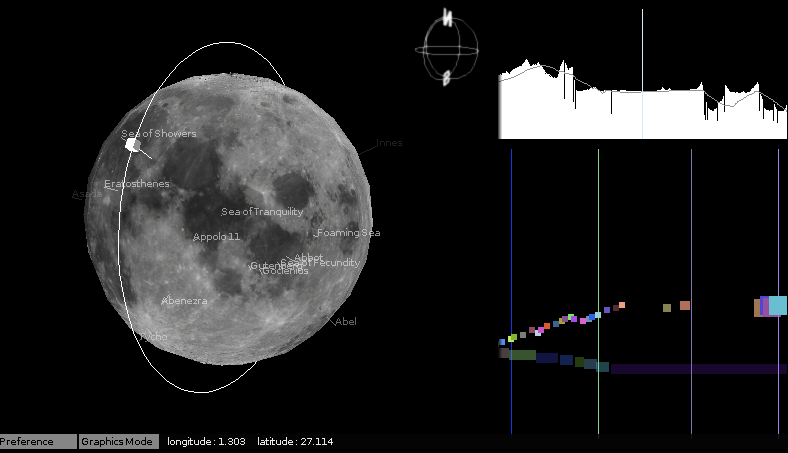 Kaguya Moonbell Project screenshot